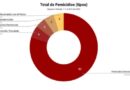Cada 42 horas una mujer es víctima de femicidio en Argentina